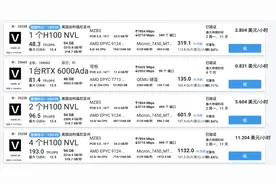 “一周一个价”！部分芯片价格暴跌！上百家上市公司布局，能否盈利？丨人工智能AI瞭望台图片