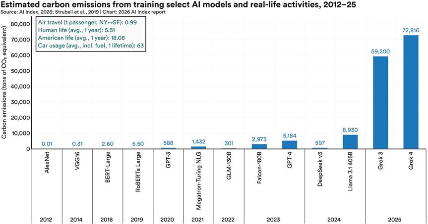 12张图看懂AI现状 全球AI发展概览