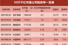 存银行还是买股票？这些公司股息率已远超5年期银行定存图片