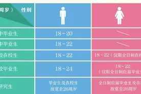 2025上半年参军倒计时！请应征男女青年尽快报名！错过还要等半年！图片