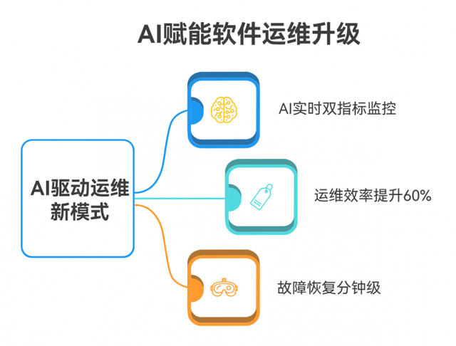 AI时代下，数睿数据如何打通软件工程“快速通道”