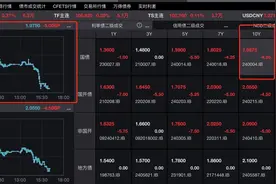 债基高调收复“924”失地，十大券商一致预期10年期国债收益率低于2%，资金开始抢跑？图片