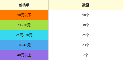 万字实战复盘，普通人电商创业，从0到月销200单全流程关键操作详解