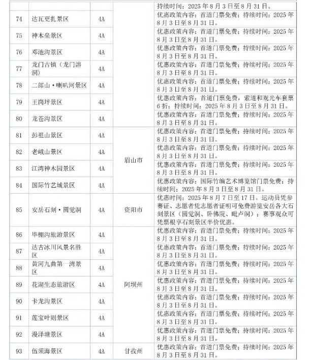 巴中5家景区官宣：免票！