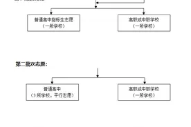 济南市高中阶段招录志愿填报明白纸（不含莱芜、钢城）｜2024中考图片