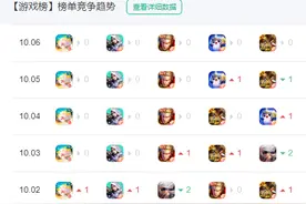 《蛋仔派对》生态初露锋芒 网易下一个百亿级IP顶流诞生？图片