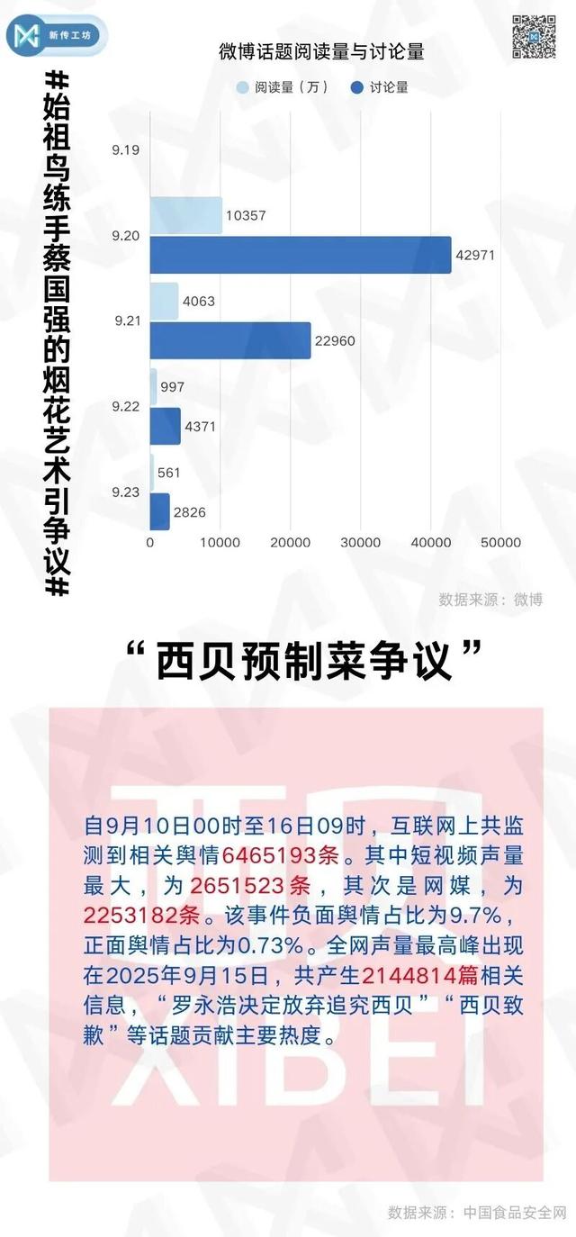 数读 | 西贝与始祖鸟公关“失速”：公关不作为，再多营收也扛不住舆情反噬！