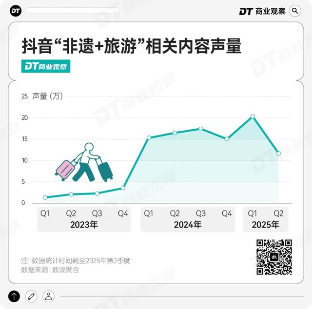 非遗小城,正在成为打工人的年假圣地