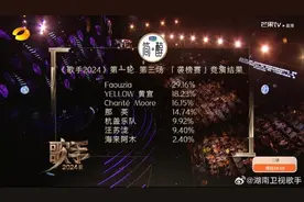 那英真的“摇人”了！《歌手》再发神秘彩蛋，补位歌手到底是谁？图片