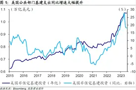 美国制造业回流，“铁公基”如何发力？图片