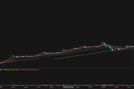一个月股价涨超80%！四连板安彩高科：“超聚变借壳上市”传闻不实图片