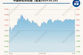 中国移动盘中创A股上市来股价新高 AGI里程碑时刻，运营商机会在算力服务图片