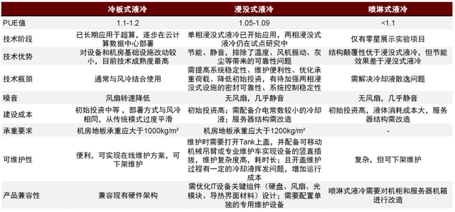 AI进化论：液冷，引领服务器散热新时代