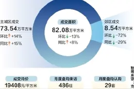 新政满月｜西安：多重政策利好 楼市稳步复苏图片