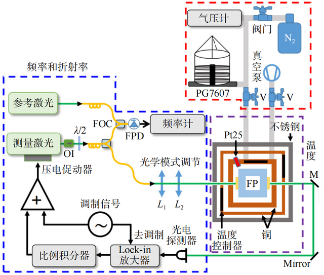 从实验室到太空：量子真空测量技术如何重塑高端制造生命线？