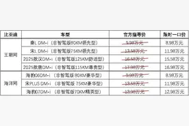 3月降价车型同比降低，价格战已在4月重启图片