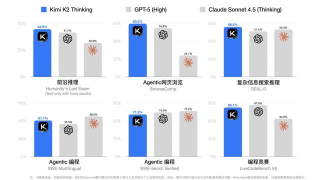 小成本DeepSeek和Kimi，正攻破奥特曼的「算力护城河」