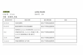 食品中的气氛担当——二氧化碳图片