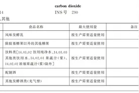 食品中的气氛担当——二氧化碳图片