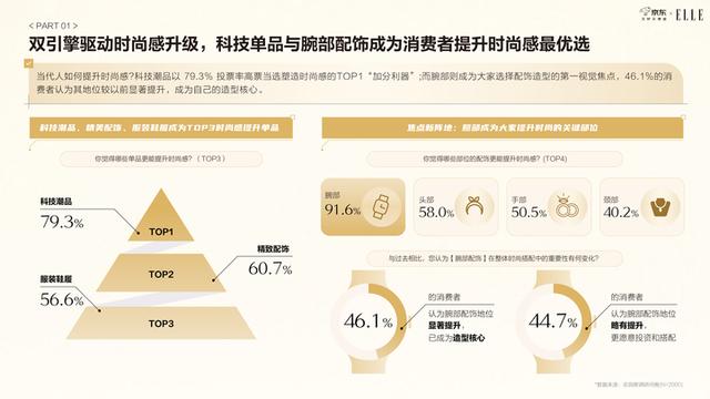 京东智能手表白皮书发布：近六成用户将智能手表纳入日常穿搭，表盘尺寸与材质最受关注