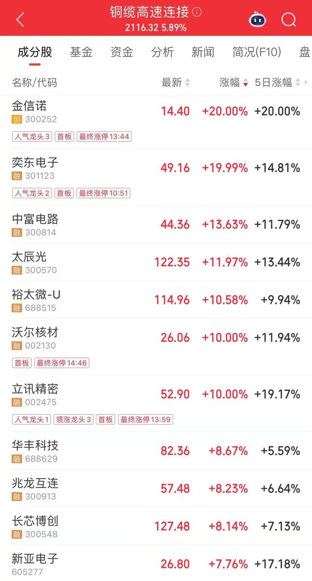 A股“易中天”联袂大涨
