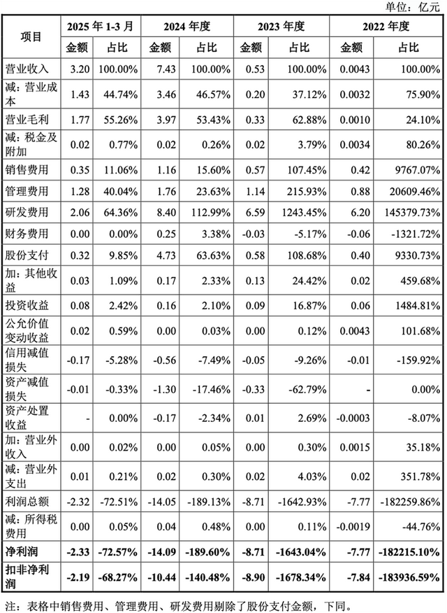国产GPU龙头回应一切！