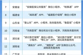无需提交证明材料，这些地方省内异地就医即时可享图片