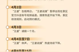 “王婆”五一假期回万岁山主持，图解“王婆说媒”冰火54天 | “透过热闹看门道”系列之一图片