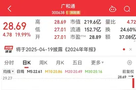 开盘暴涨，AI玩具新龙头是它？有望引爆AI应用，机构出手抢筹5股图片