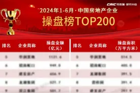 华发股份：排名跃进行业第一梯队 首发科技+好房技术标准图片