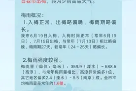 今日，江苏多地官宣出梅！图片