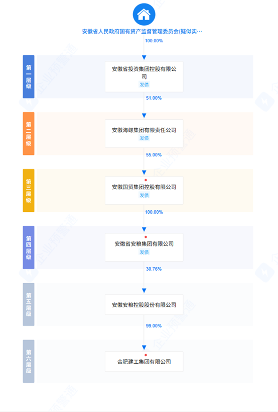 合肥建工再入票据逾期名单