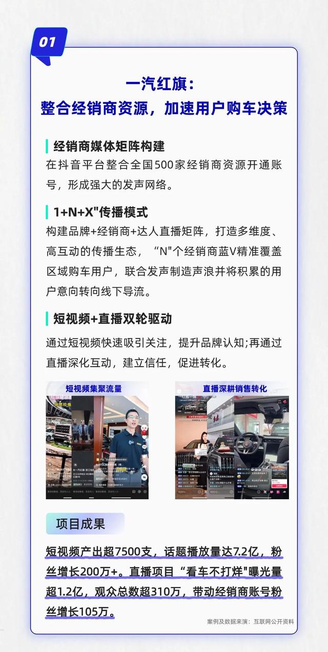 经销商账号流量低、转化难怎么破？构建高协同强转化的线上销售网络