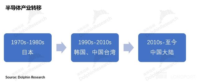应用材料 AMAT：AI 全在涨，何时轮到 AI Capex“全家桶”？