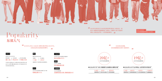 《何以东郊》⑥│数说东郊