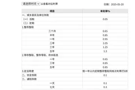 刚刚，降息了！六大行集体下调！图片