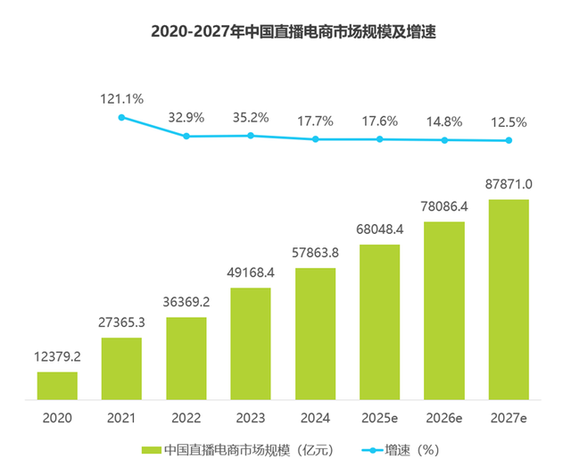 风暴眼丨李佳琦想退休，薇娅黯然退场，直播电商的黄金时代结束了？