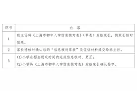 2025年嘉定区义务教育阶段小升初信息登记流程图片