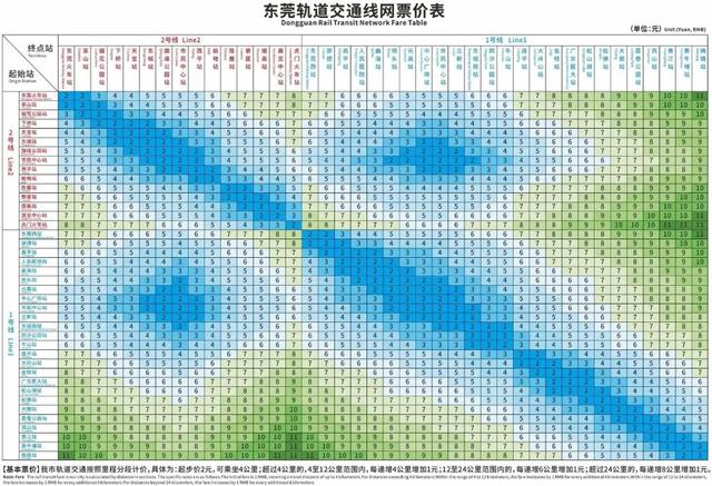 今天，松山湖进入“地铁时代”！票价、接驳、游玩攻略全Get→