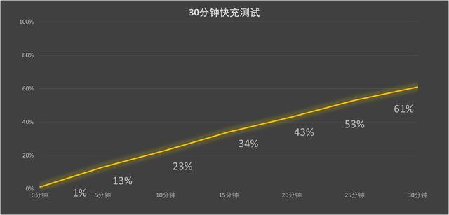 iPhone 17/17 Pro评测 牙膏挤爆掩盖不了创新乏力