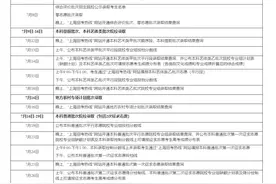 上海高考成绩6月23日公布，7月1日至2日填报本科志愿图片