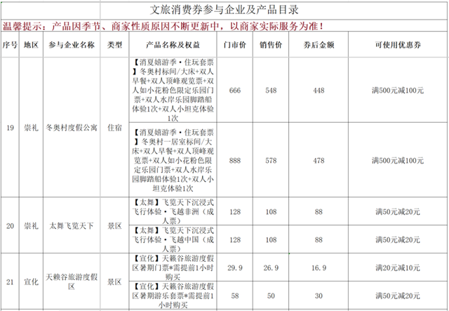 “文旅畅享季·清凉正当时——张家口 我的向往”消费券惠民活动商家名单更新