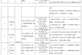 ​中秋假期福建这里高速免费！出行易堵路段需注意→图片