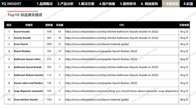 VOLI：这个卫浴工厂型独立站问题一堆，却值得每个出海企业一看？