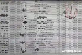 虚构合同诈骗公司8000万后潜逃国外，上海一电商总监被捕图片