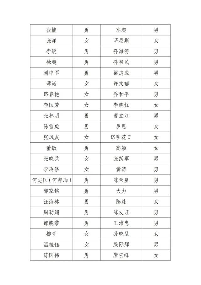 宋春丽、邓超	、郭晓冬，被点名
