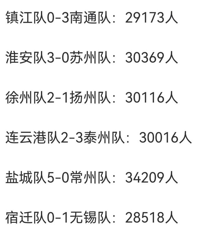 “苏超”不败的球队只剩南通队