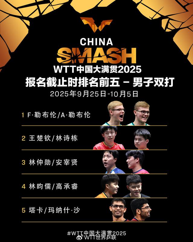 WTT中国大满贯：孙颖莎王楚钦混双出战