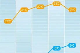 湖南春节前再迎大降温！最新提醒→图片