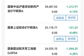 最多亏25%！多位基金经理晒实盘收益，网友：心理平衡了图片
